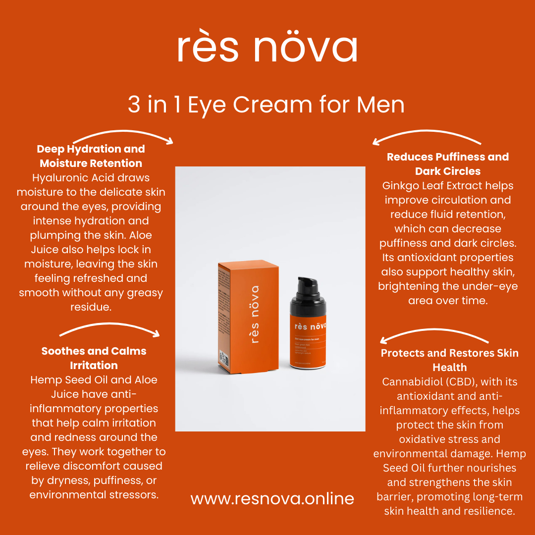 3 in 1 Eye Cream for Men